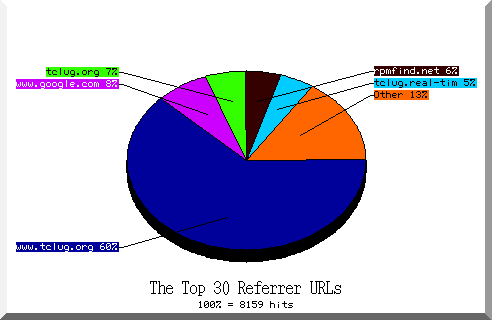 referrer pie chart