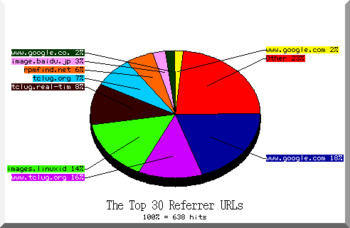 referrer pie chart