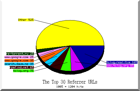 referrer pie chart