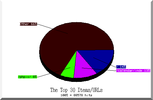 files pie chart