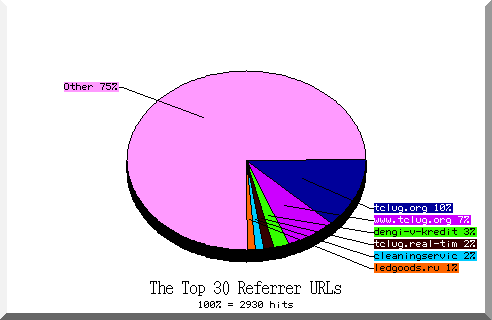 referrer pie chart