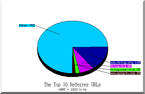 referrer pie chart