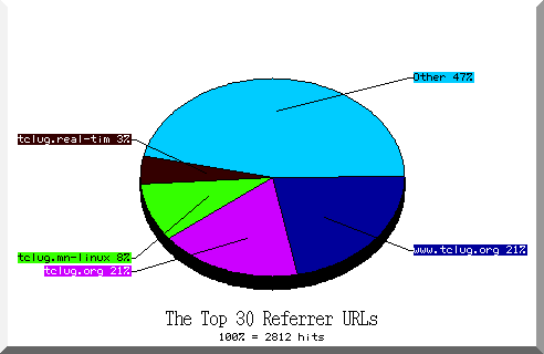 referrer pie chart