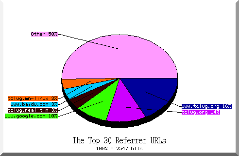 referrer pie chart