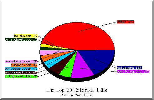 referrer pie chart