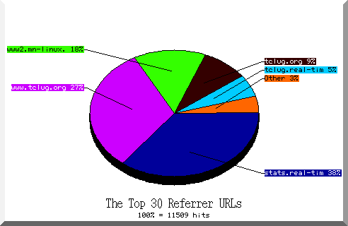 referrer pie chart