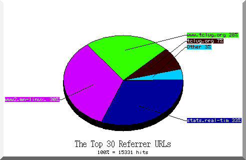 referrer pie chart