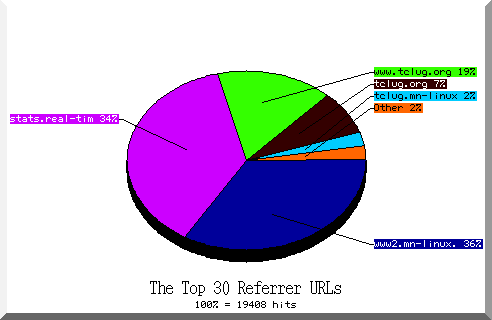 referrer pie chart