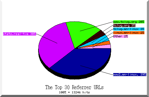 referrer pie chart