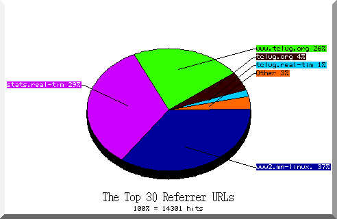 referrer pie chart