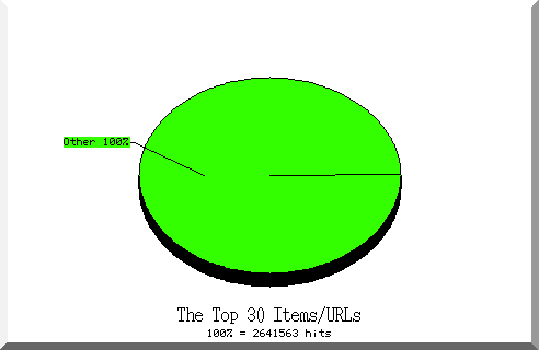 files pie chart