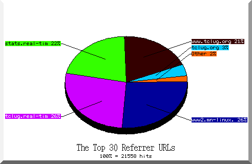 referrer pie chart