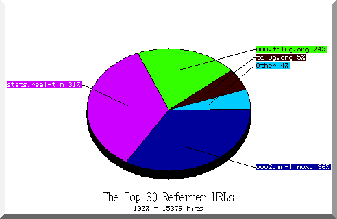 referrer pie chart