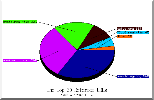 referrer pie chart