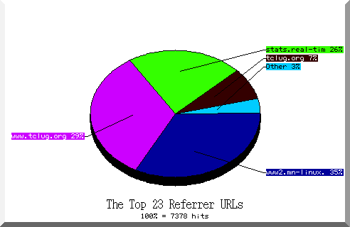 referrer pie chart