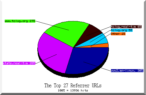 referrer pie chart