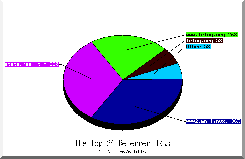 referrer pie chart