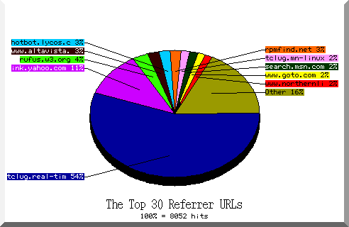 referrer pie chart