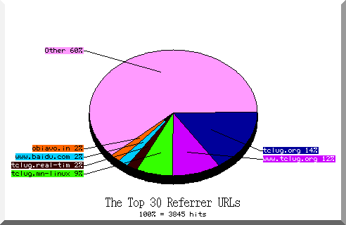 referrer pie chart