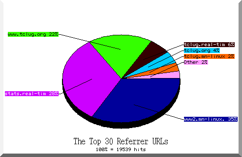 referrer pie chart
