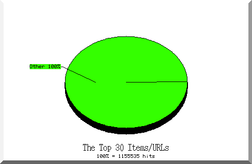 files pie chart